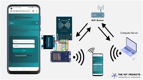 smart attendance system using rfid in iot|IoT Based RFID Attendance System usi.